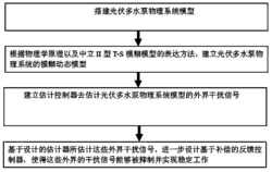 一种光伏多水泵可达集估计与补偿协调控制方法