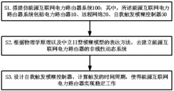 一种自我触发的能源互联网电力路由器网络控制方法