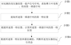 一种变压器的异常状态振声的检测方法和装置