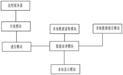 一种电子信息移动终端