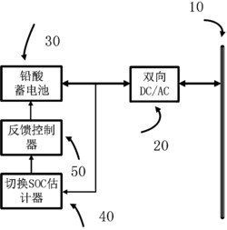 一种基于SOC状态估计的铅酸电池模糊控制方法