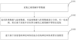 面向乙烯裂解炉管重管识别的嵌入式DCNN压缩方法