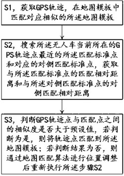 一种基于路灯辅助的无人车高精度地图匹配方法及系统