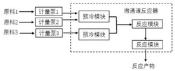 一种连续生产2,2-双(过氧化叔丁基)丁烷的方法