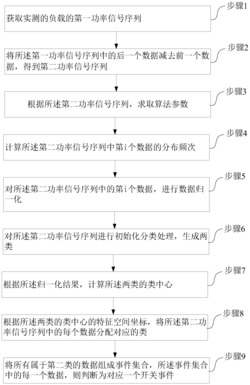 一种负载开关事件检测的方法和装置