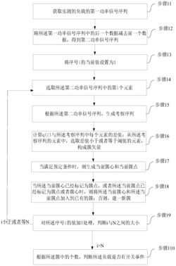 一种负载的开关事件的检测方法和装置