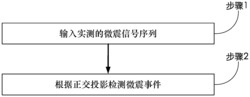 基于正交投影的微震事件检测方法和系统