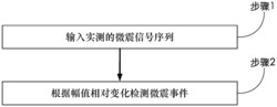 基于幅值相对变化的微震事件检测方法和系统