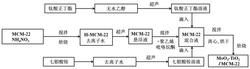 一种利用聚乙烯吡咯烷酮协助合成沸石分子筛负载型复合催化剂的方法