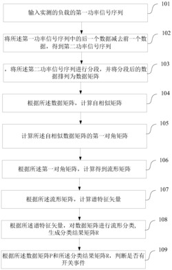 一种基于流形分类的负载开关事件的检测方法和装置