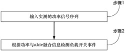 基于功率与akie融合信息的负载开关事件检测方法和系统