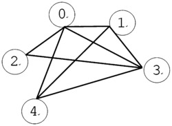 一种基于Echelon-Ferrers的子空间码分层贪心方法