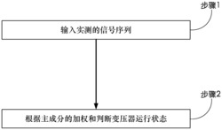 一种利用主成分的变压器运行状态振声检测方法和系统