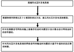 一种基于估计与补偿控制的风光互补发电系统的网络延时抑制方法