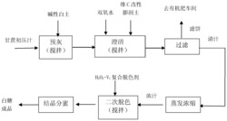 一种甘蔗压榨汁无硫澄清脱色的方法