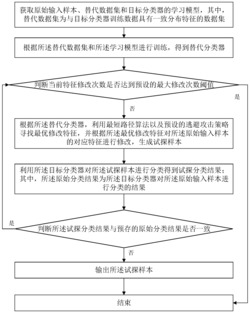 一种针对集成树分类器的逃避攻击方法及装置