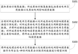 一种短期负荷预测的平滑数据预处理方法