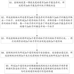 一种基于簇态的多方受控双向量子安全直接通信方法及系统