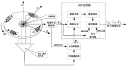 一种旋转加速度计重力梯度仪数据诊断及处理方法