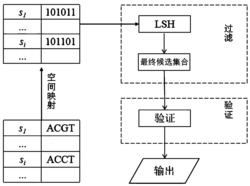 一种基于LSH的过滤验证字符串相似性连接方法