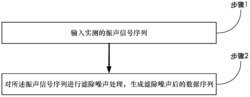 一种利用SVD分解的变压器运行状态振声检测信号滤波方法和系统