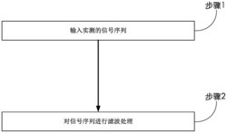 一种基于延迟矢量的功率信号滤波方法和系统