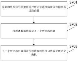 一种基于片上网络的高速数据体系结构及数据传输方法