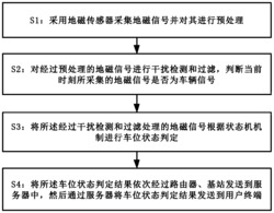 基于地磁传感器的抗干扰停车检测方法及系统