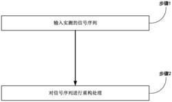 一种利用多正则优化理论的PLC信号重构方法和系统