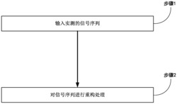 一种利用多正则优化理论的PLC信号重构方法和系统