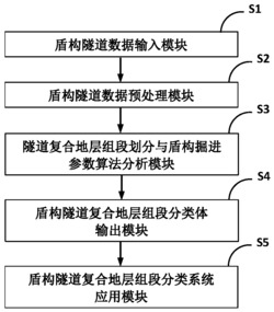 一种盾构隧道复合地层组段实施系统及实施方法