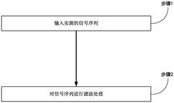 一种利用拉伸变换的变压器振声信号滤波方法和系统