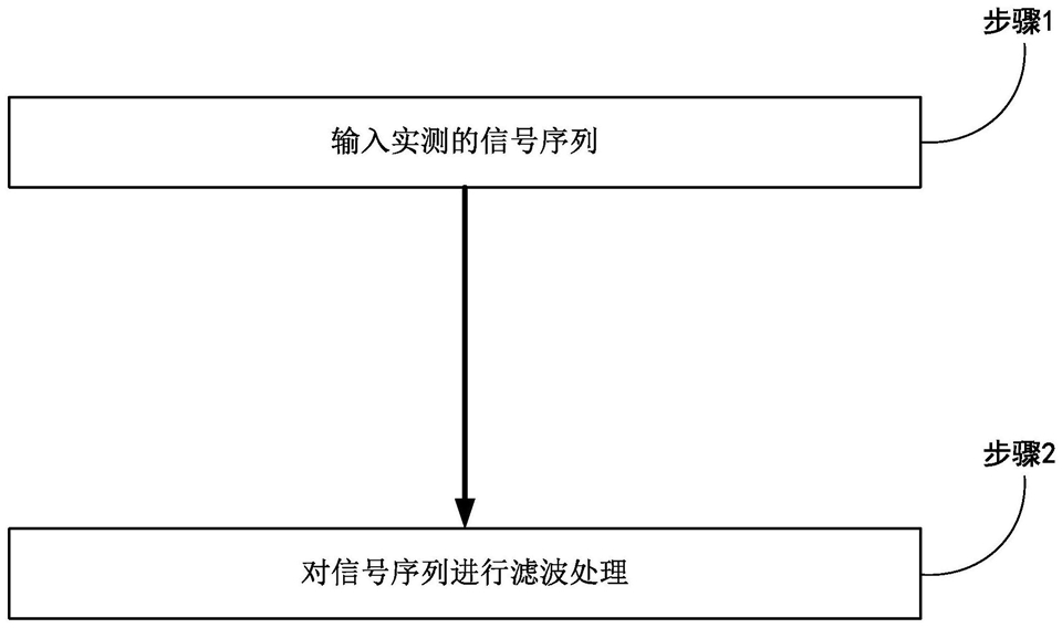 一种利用稀疏反演的变压器振声信号滤波方法和系统