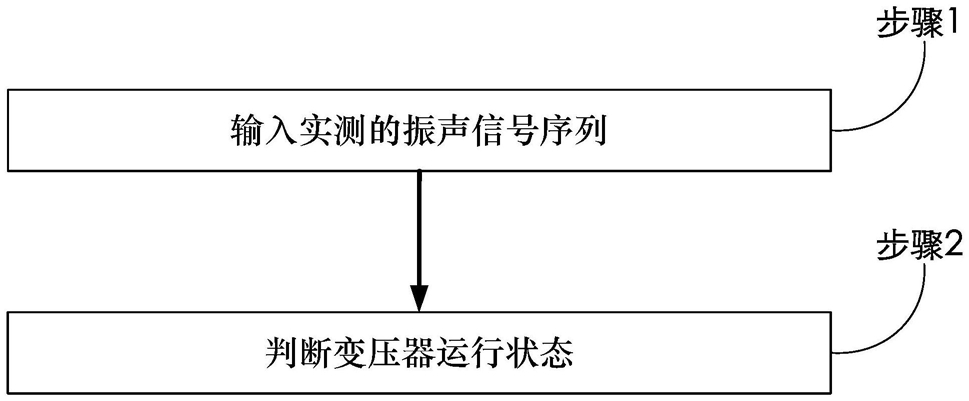 一种利用回归树的变压器运行状态振声检测方法和系统