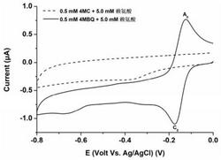 一种鉴定溶液中4-甲基邻苯二醌与氨基化合物反应产物的方法