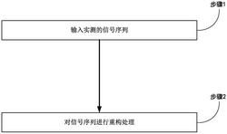 一种利用多优化理论的变压器振声信号重构方法和系统