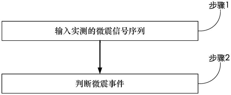 一种利用字典理论的微震事件检测方法和系统