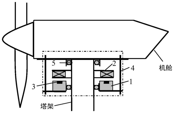 一种基于神经网络的风电磁悬浮偏航系统悬浮控制方法