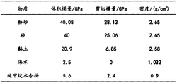 一种基于Wood波阻抗法的天然气水合物饱和度计算方法