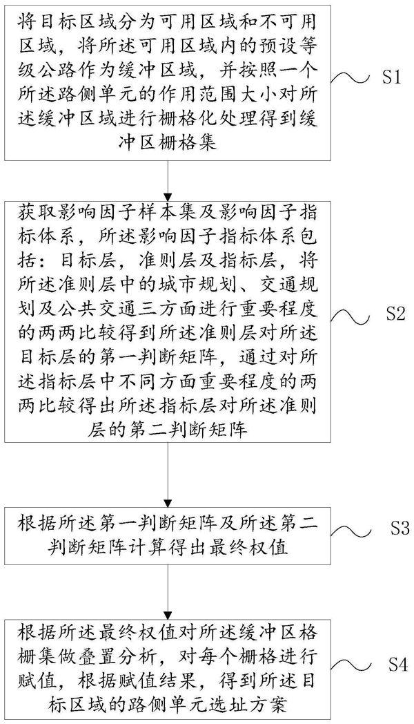 一种基于道路缓冲区叠置分析的路侧单元选址方法及系统