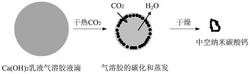 一种利用超声气溶胶制备中空纳米碳酸钙的方法