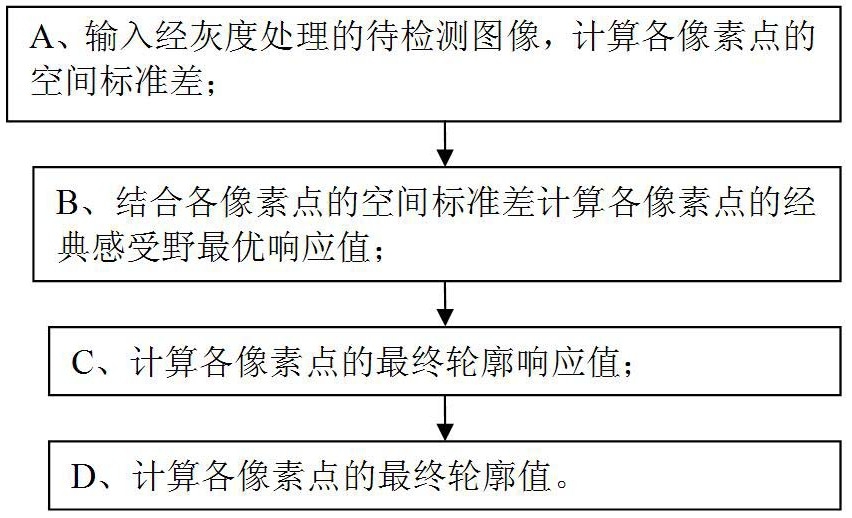 一种基于动态感受野的仿生型轮廓检测方法