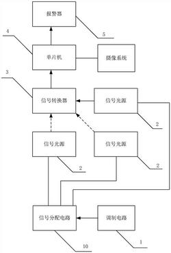 财务区域监控系统