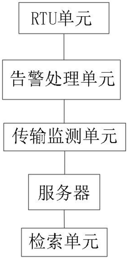 一种用于光缆保护的智能光缆监测系统