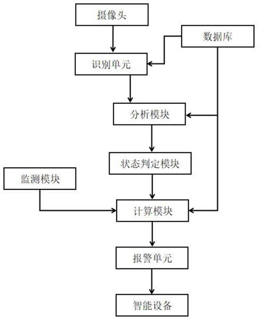 一种基于物联网的光缆监测分析系统