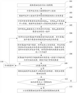 一种图像细化方法及系统