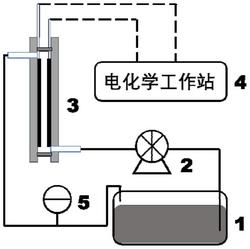 一种非对称CDI脱盐模块及利用该模块进行脱盐的方法