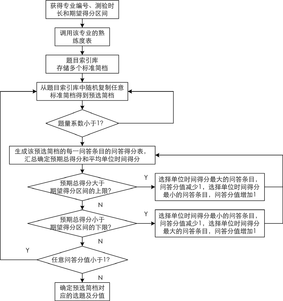 基于答题时长的基础学科简答题的选题方法及系统