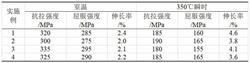 一种耐热再生压铸铝合金及其制备方法