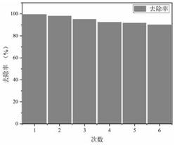 一种可吸附重金属离子MOF材料及其制备方法